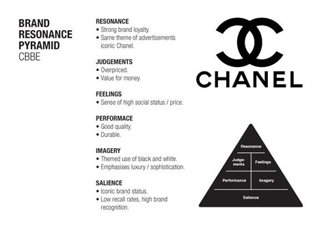 chanel business of fashion|chanel business plan.